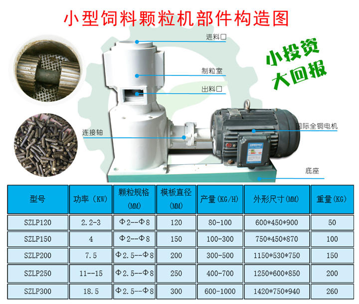 秸稈顆粒機部件結構及參數