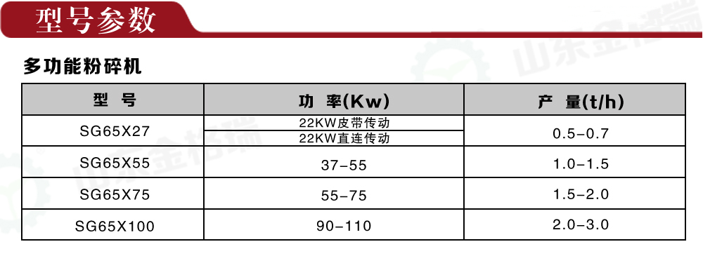 多功能粉碎機(jī)型號參數(shù)