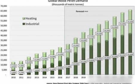 微型顆粒燃料熱電聯產：未來智能電網分布式發電解決方案