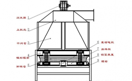 稻殼制粒機(jī)生產(chǎn)線的冷卻機(jī)使用與調(diào)整